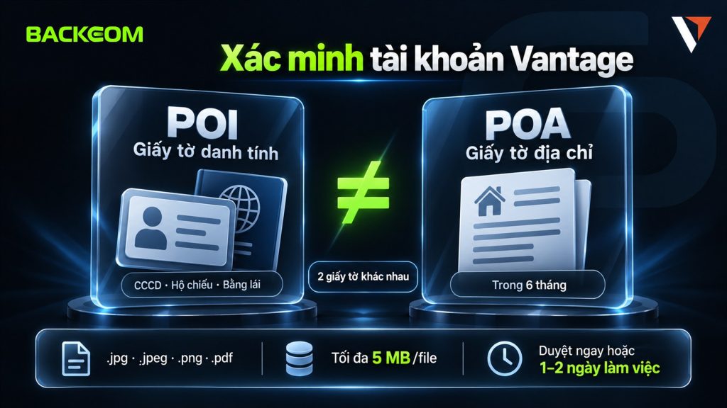 Cách đăng ký tài khoản Vantage và xác minh: POI giấy tờ danh tính, POA giấy tờ địa chỉ trong 6 tháng, file tối đa 5 MB, duyệt ngay hoặc 1–2 ngày làm việc